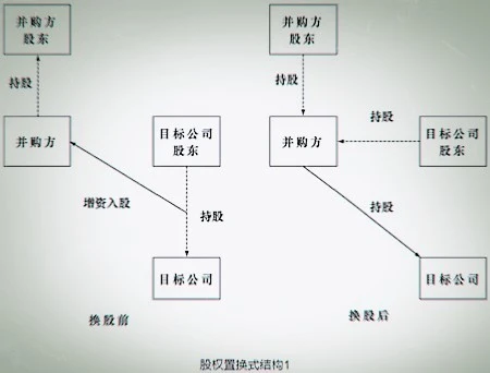 并購重組是什么意思(資產并購與重組案例)