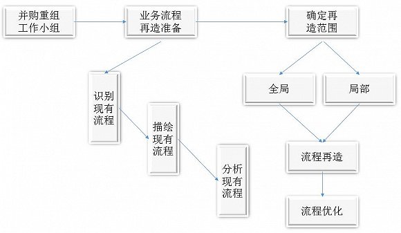 并購重組是什么意思(資產并購與重組案例)