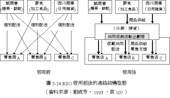 成本管理方法有哪些(供應(yīng)鏈管理 成本)