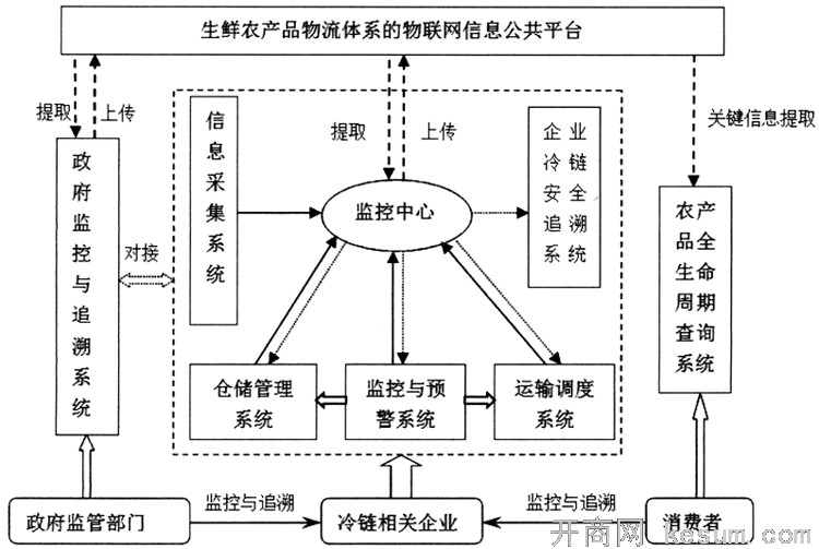 成本管理方法有哪些(供應(yīng)鏈管理 成本)