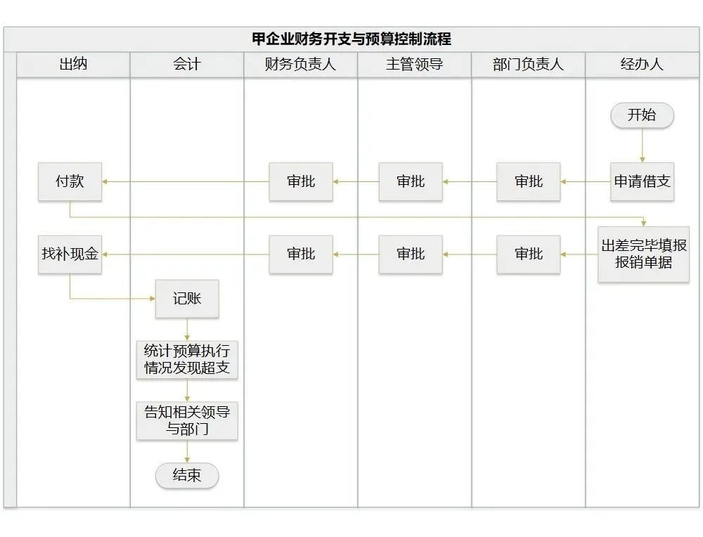 預算管理辦法(預算和預算管理)