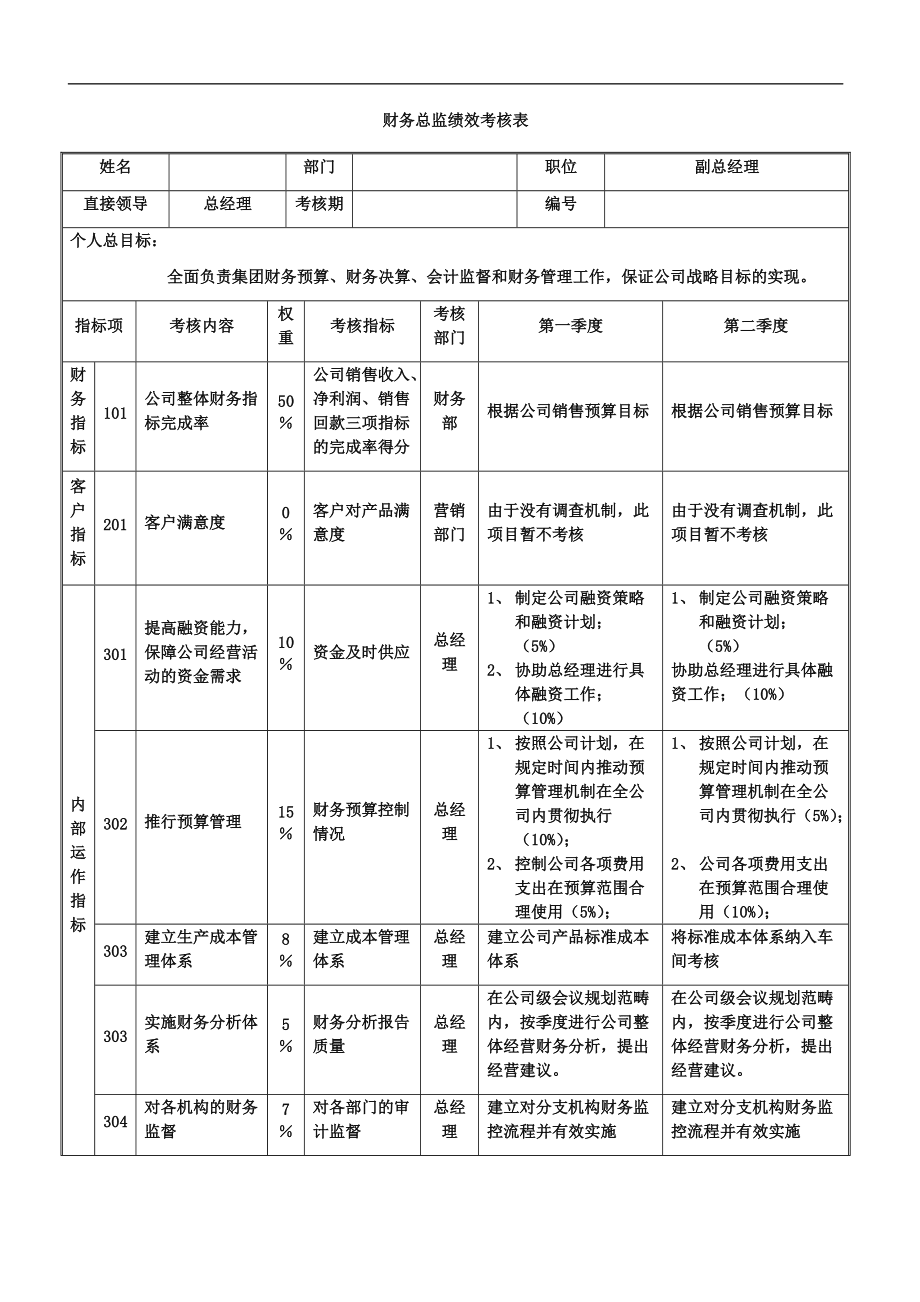 預算管理的內容(預算管理和業(yè)績管理)