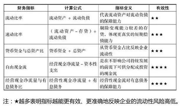 財(cái)務(wù)風(fēng)險(xiǎn)有哪些方面(財(cái)務(wù)方面app市場(chǎng)分析)