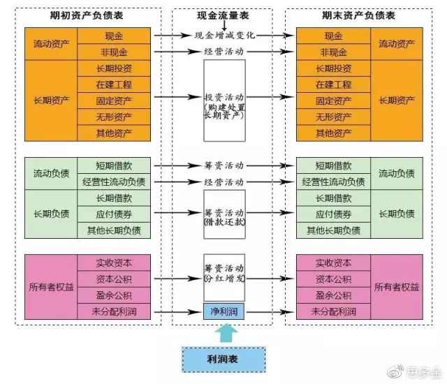 財(cái)務(wù)風(fēng)險(xiǎn)的分類(財(cái)務(wù)培訓(xùn) 如何通過(guò)會(huì)計(jì)報(bào)表識(shí)別分析稅收風(fēng)險(xiǎn) 上)