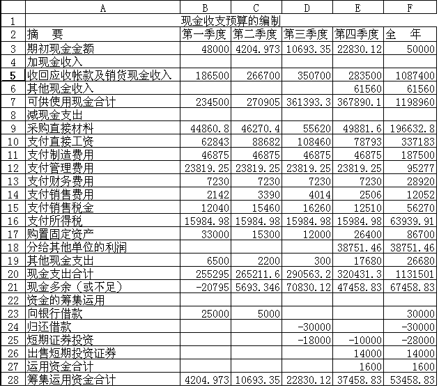 財務(wù)風(fēng)險的分類(財務(wù)舞弊風(fēng)險因子理論)