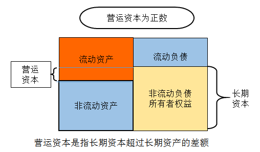 財(cái)務(wù)風(fēng)險(xiǎn)有哪些方面(財(cái)務(wù)方面的工作收入穩(wěn)定嗎)