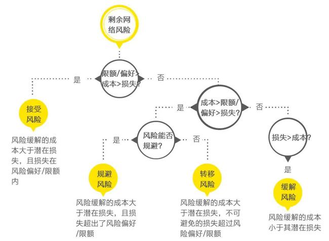 財(cái)務(wù)風(fēng)險(xiǎn)分析及對策(財(cái)務(wù)舞弊成因及對策)