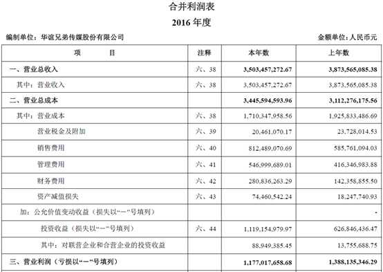 財(cái)務(wù)報(bào)表有哪幾個(gè)表(財(cái)務(wù)評(píng)價(jià)的基本報(bào)表有)