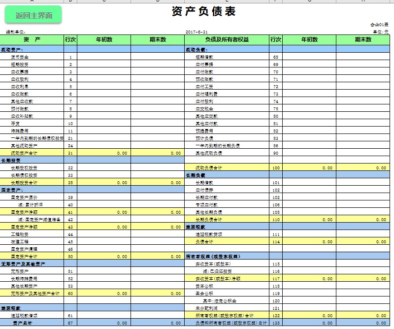 財務報表分析主要包括哪些內容(財務能力分析包括)