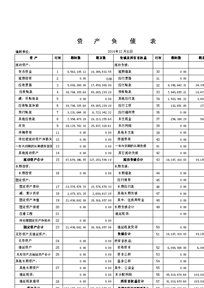 財務報表分析主要包括哪些內容(財務能力分析包括)