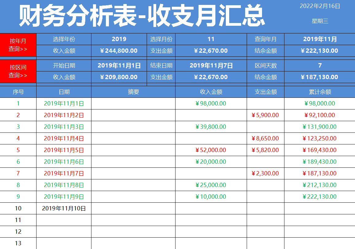 財務(wù)報表分析主要包括哪些內(nèi)容(企業(yè)主要財務(wù)指標(biāo)分析)