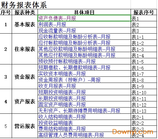 財務報表怎么做(基于報表勾稽關系的財務報