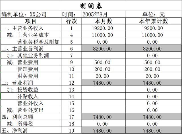 財務(wù)報表怎么做(基于報表勾稽關(guān)系的財務(wù)報表分析論文)