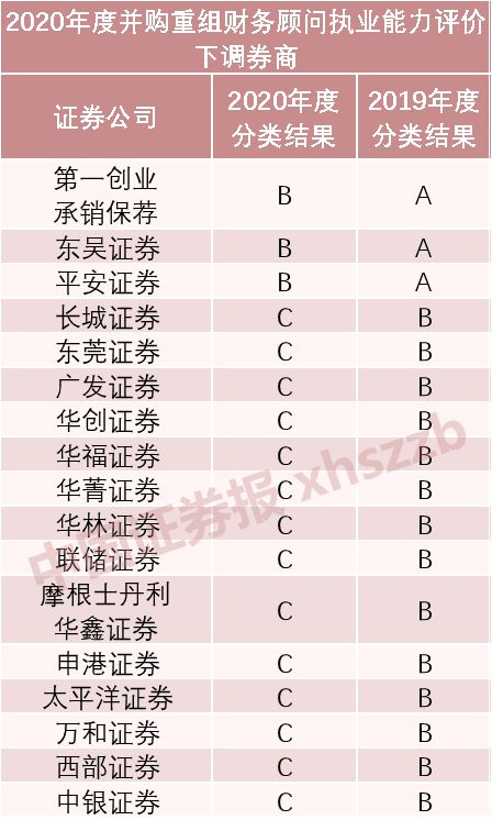 財(cái)務(wù)顧問收費(fèi)標(biāo)準(zhǔn)(實(shí)施顧問可以轉(zhuǎn)財(cái)務(wù)嗎)