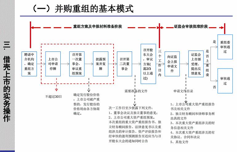 財(cái)務(wù)顧問的工作內(nèi)容(erp財(cái)務(wù)模塊實(shí)施顧問)