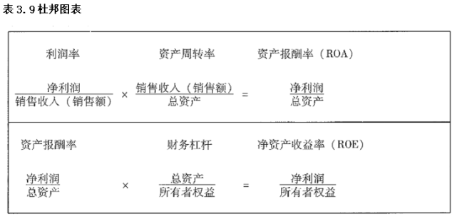 最簡(jiǎn)單的財(cái)務(wù)報(bào)表(財(cái)務(wù)三大報(bào)表的作用)