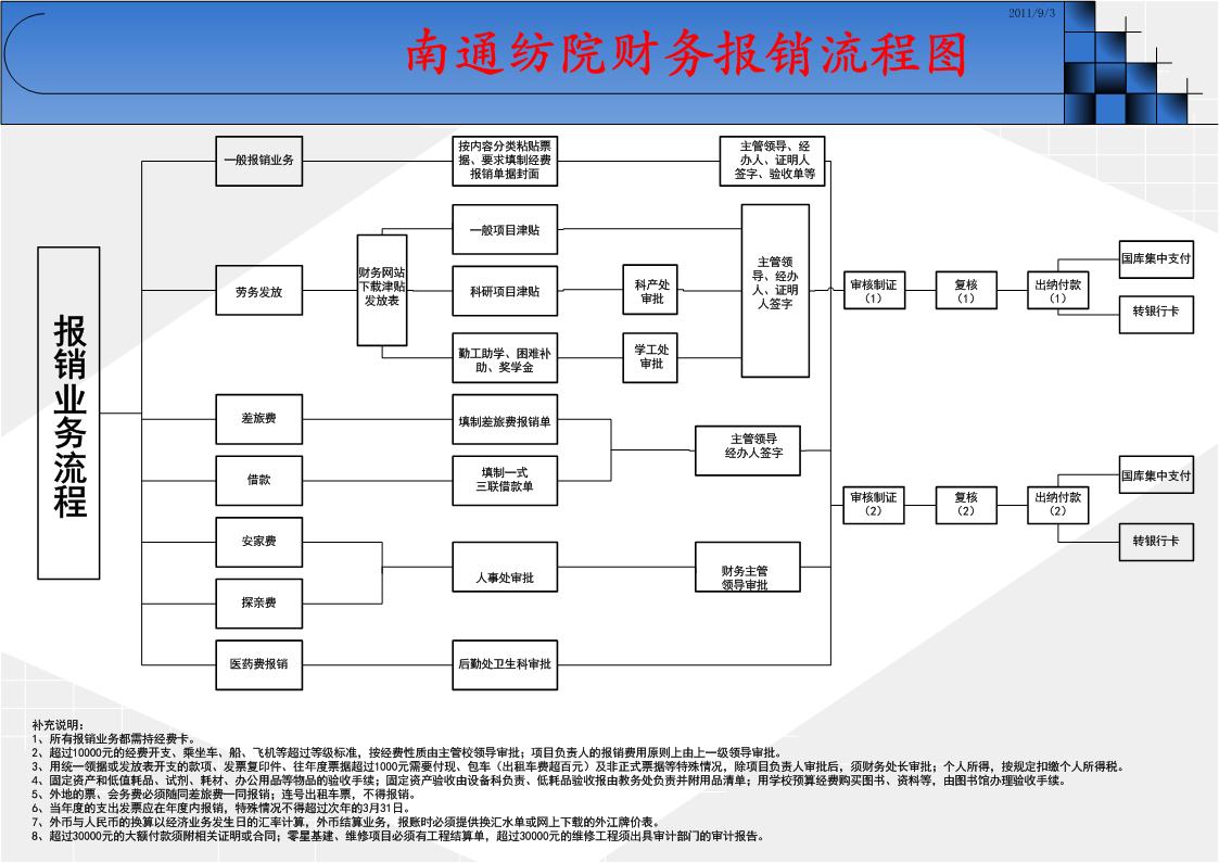 財(cái)務(wù)(財(cái)務(wù)外包哪里有財(cái)務(wù))