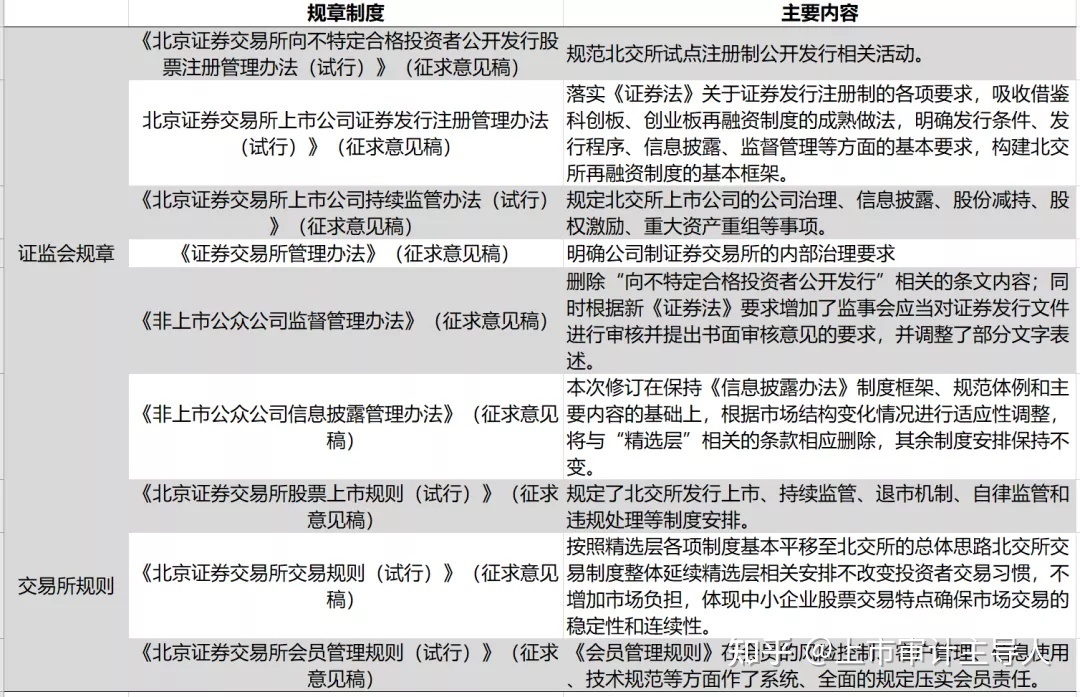 企業(yè)上市條件(企業(yè)上市新三板條件)