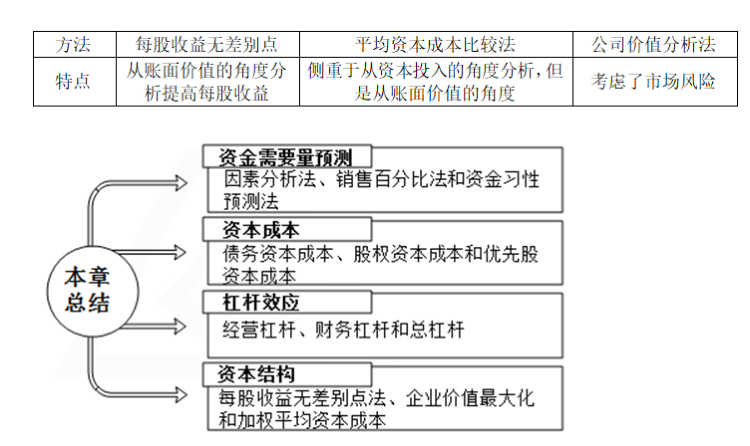 財務分析(財務培訓 如何通過會計報表識別分析稅收風險 上)