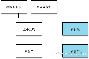 借殼上市(華泰汽車借殼曙光上市)