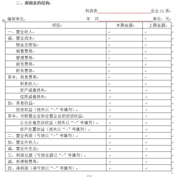 財(cái)稅培訓(xùn)課程(樂(lè)上財(cái)稅中級(jí)課程)