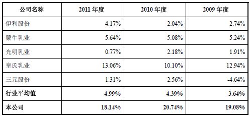 一家公司上市需要什么條件(上市公司需要什么條件才能上市)