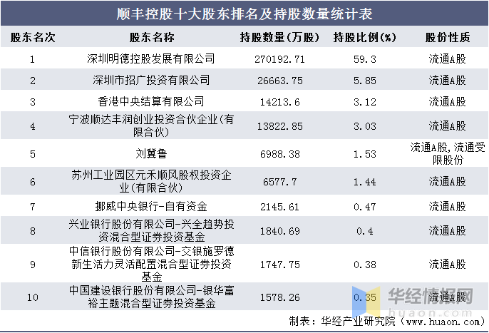 借殼上市流程(華泰汽車借殼曙光上市)