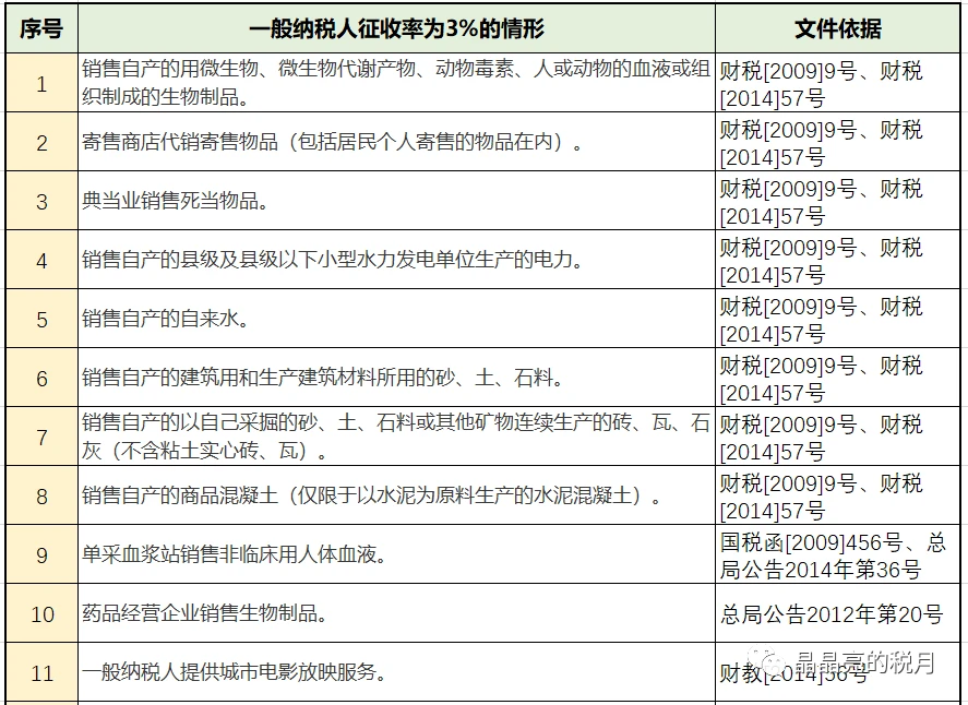 企業(yè)所得稅的稅務籌劃案例(企業(yè)稅務風險案例)