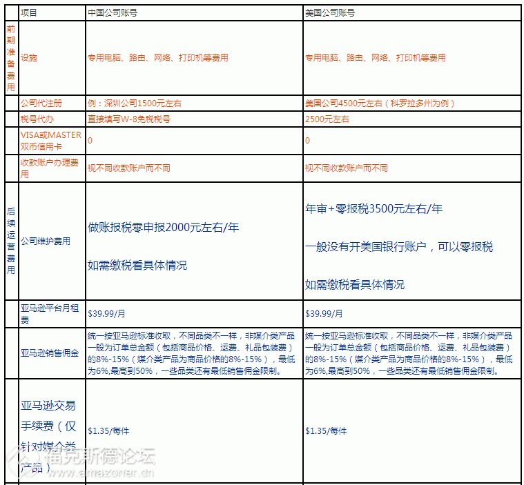 企業(yè)所得稅的稅務籌劃案例(企業(yè)所得稅籌劃案例)