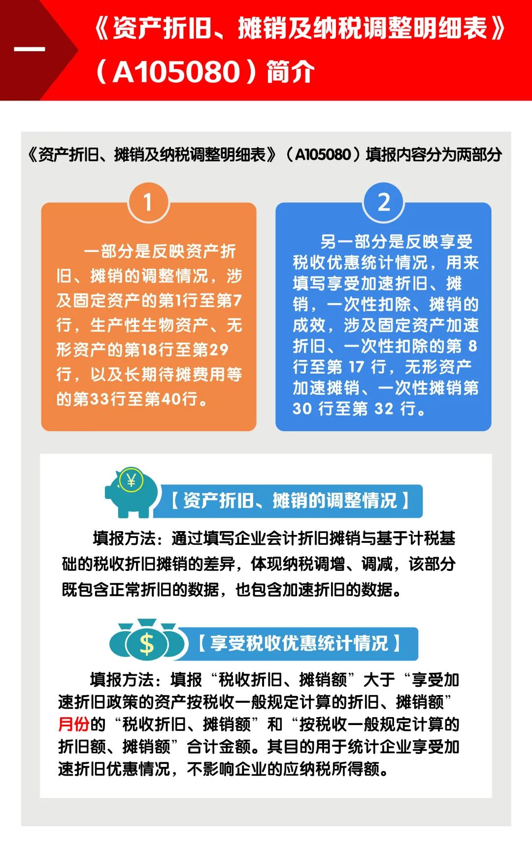 企業(yè)所得稅的稅務籌劃(個人稅務與遺產籌劃ppt)