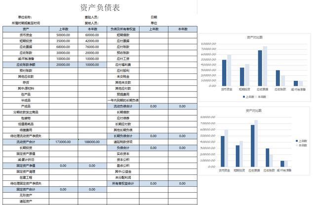 上市公司財務報表(東風股份有限公司報表財務)