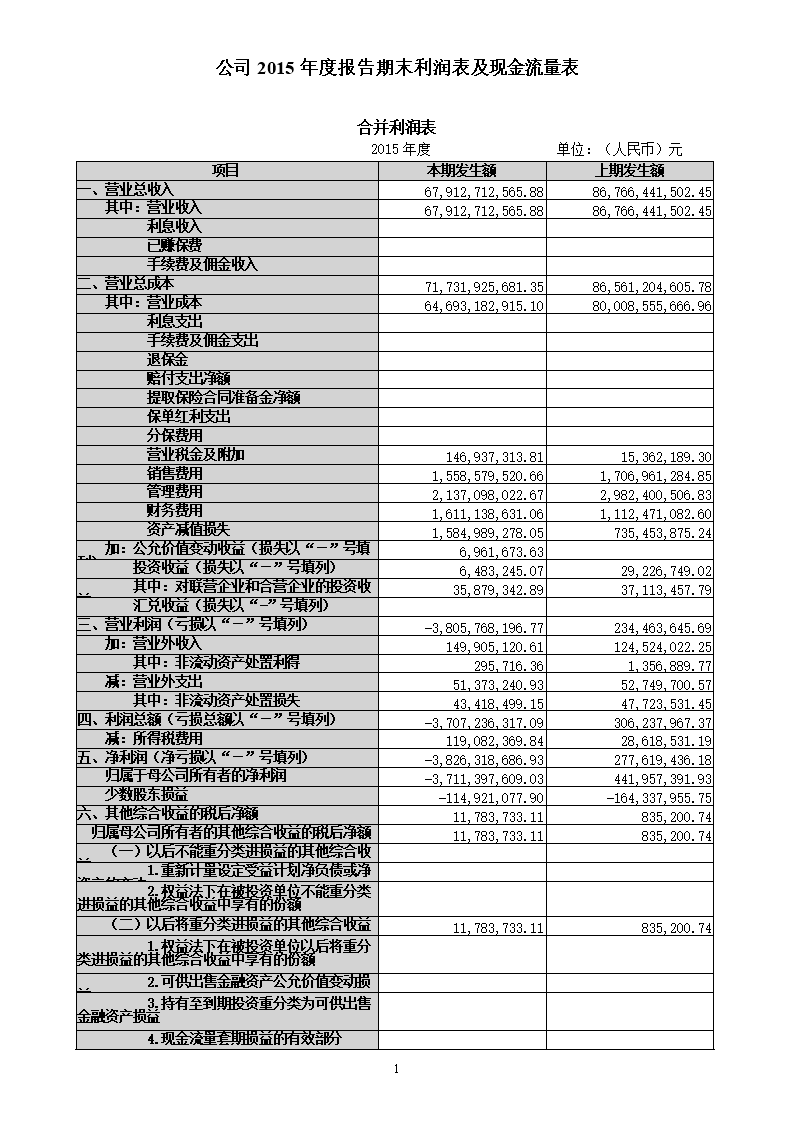 上市公司財務(wù)報表(財務(wù)三大報表的關(guān)系)