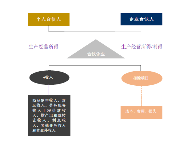 公司如何節(jié)稅(節(jié)稅公司排名)