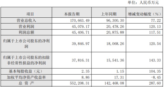 企業(yè)財(cái)務(wù)分析(財(cái)務(wù)企業(yè)企業(yè)分析)