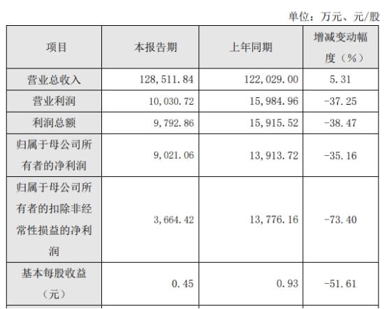 企業(yè)財務(wù)分析(財務(wù)企業(yè)企業(yè)分析)