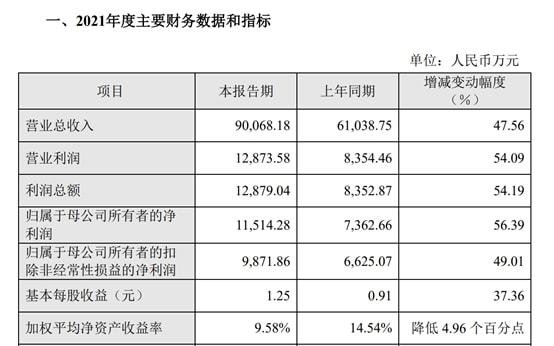 企業(yè)財務(wù)分析(財務(wù)企業(yè)企業(yè)分析)