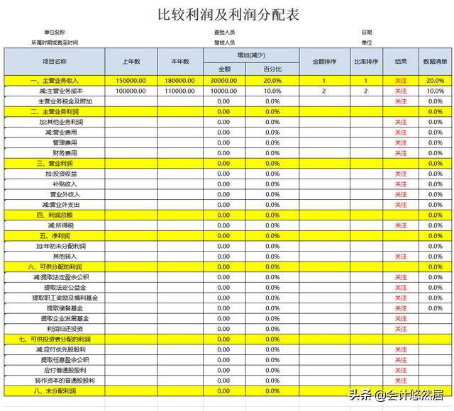 財(cái)務(wù)報(bào)表分析論文(某某公司的財(cái)務(wù)戰(zhàn)略分析論文)