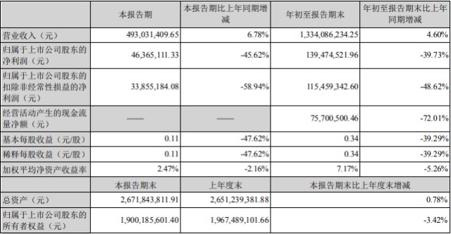 財(cái)務(wù)報(bào)表分析論文(某某公司的財(cái)務(wù)戰(zhàn)略分析論文)