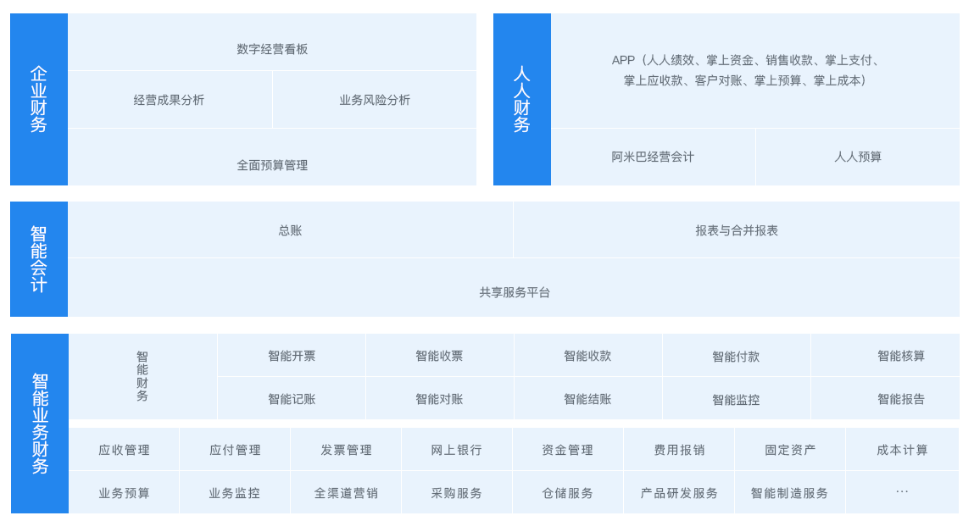 公司財(cái)務(wù)管理流程(公司費(fèi)用報(bào)銷管理流程)