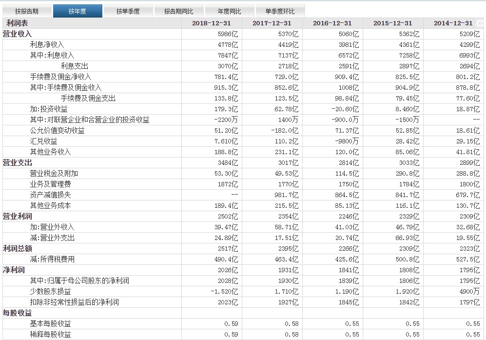 股票投資想盈利，財務分析非常關鍵，專家：這三大指標一定要分析