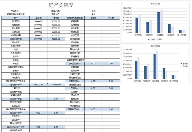 企業(yè)財務(wù)報表分析(企業(yè)主要財務(wù)指標(biāo)分析)