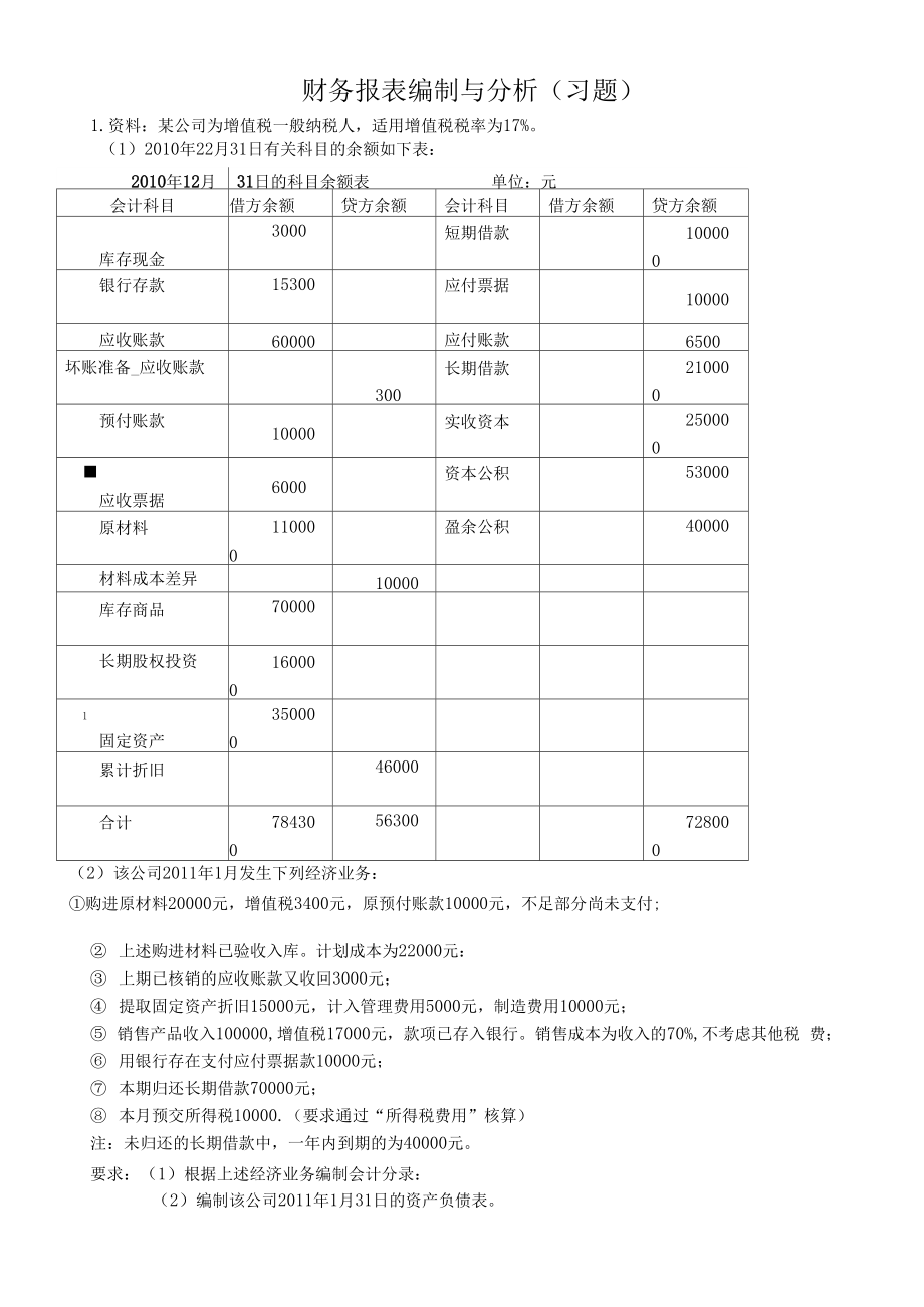 財務(wù)分析報告范文(病例報告分析范文)