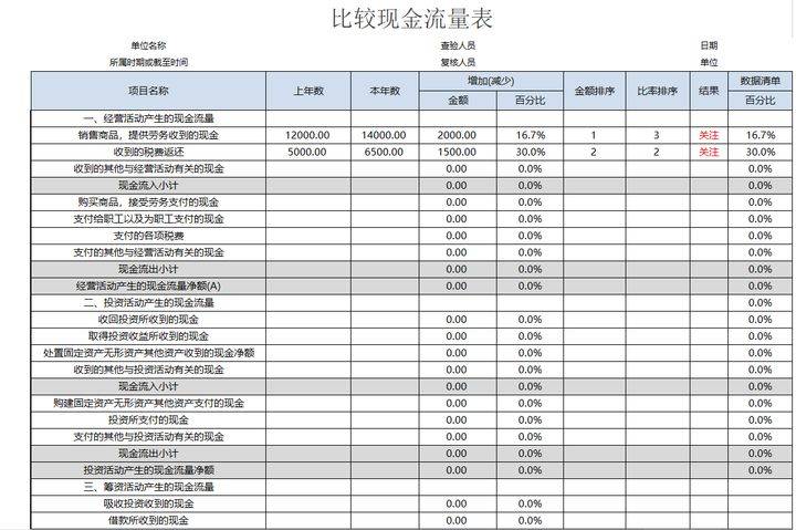 財務(wù)分析報告范文(病例報告分析范文)