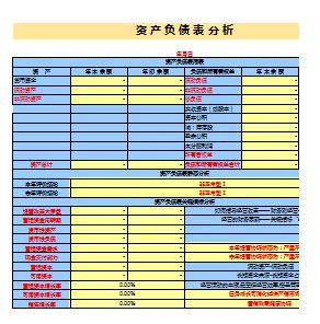 企業(yè)財(cái)務(wù)報表分析(財(cái)務(wù)三大報表 培訓(xùn))