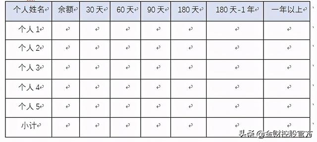 集團(tuán)公司財(cái)務(wù)分析報(bào)告模版樣例