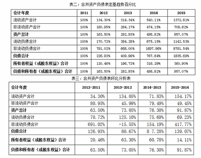 企業(yè)財務(wù)報表分析(財務(wù)指標(biāo)分析企業(yè)經(jīng)營狀況)