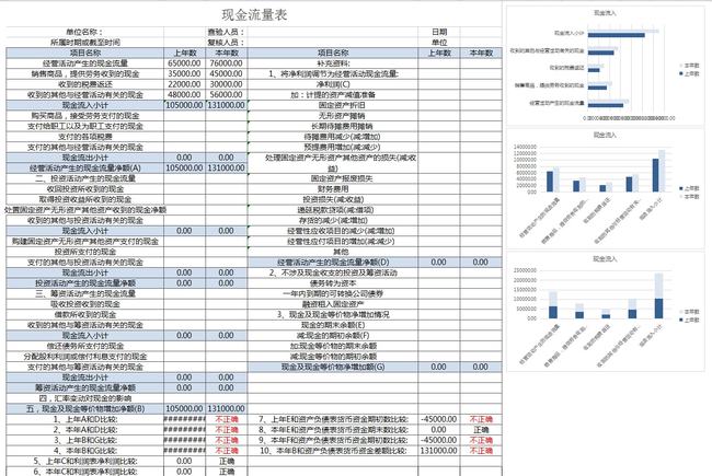 企業(yè)財務(wù)報表分析(財務(wù)指標(biāo)分析企業(yè)經(jīng)營狀況)