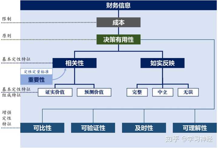 財(cái)務(wù)總監(jiān)要求(財(cái)務(wù)總監(jiān)從業(yè)要求)