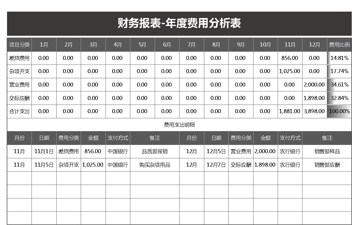 財務(wù)費(fèi)用分析(經(jīng)營績效分析和財務(wù)績效分析區(qū)別)