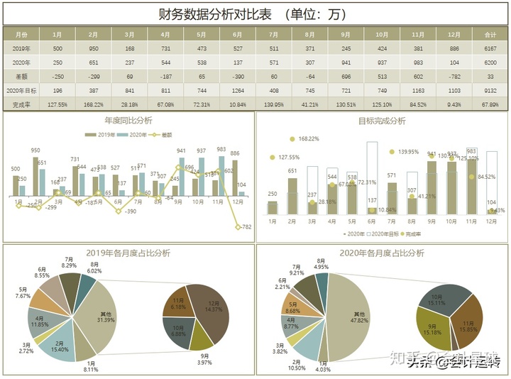 企業(yè)財務分析報告(企業(yè)資金報告分析ppt)